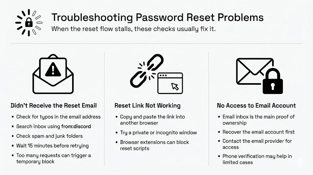 Troubleshooting Password Reset Problems