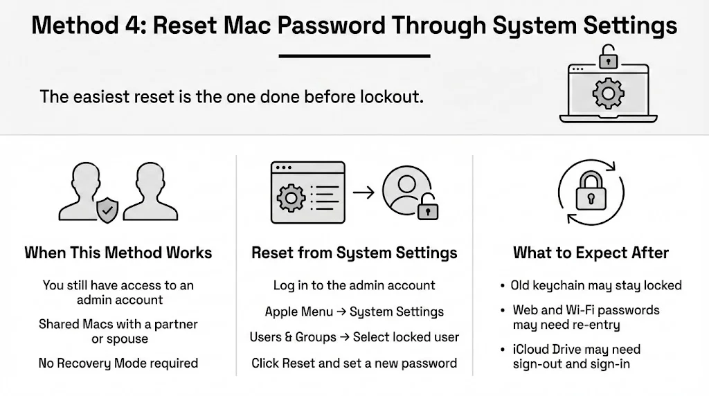 Reset Mac Password Through System Preferences