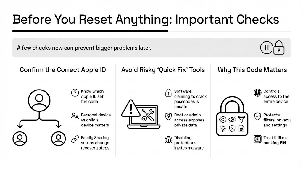 Before You Reset Anything: Important Checks