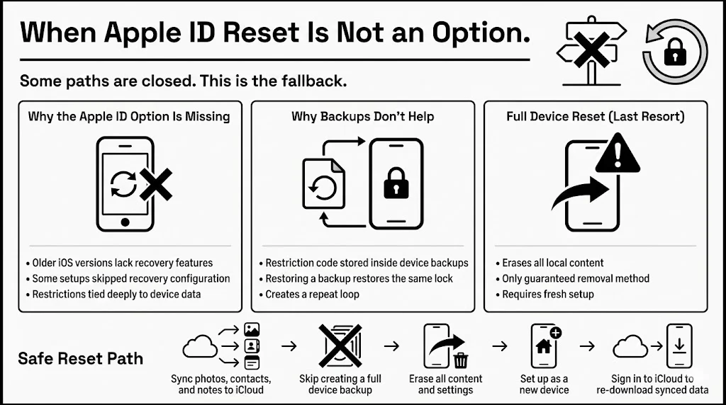 When Apple ID Reset Is Not an Option