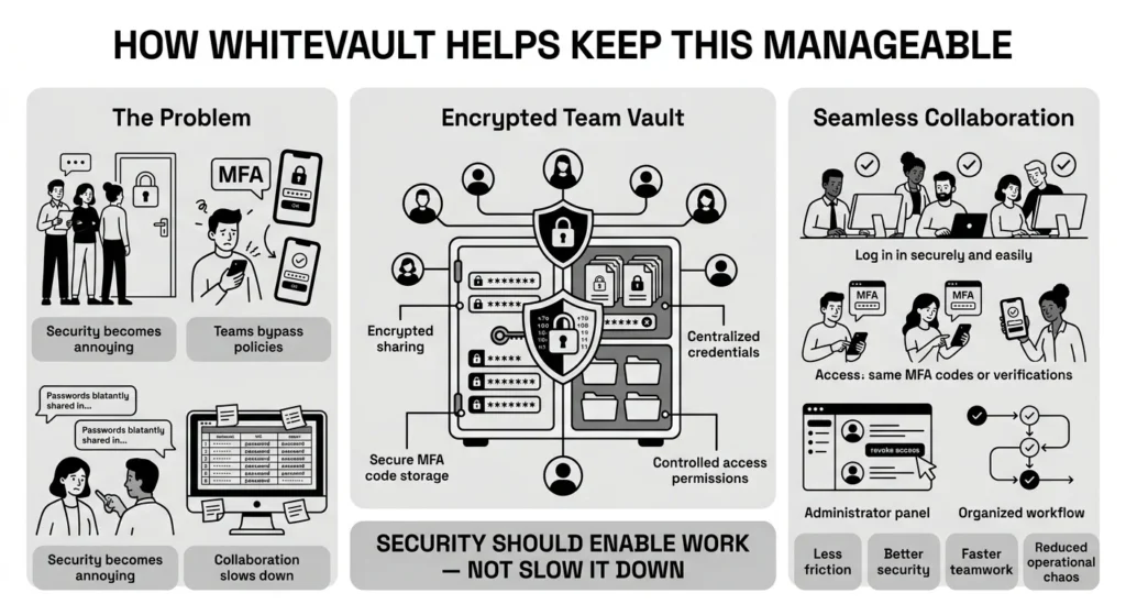 how whitevault helps keep this manageable